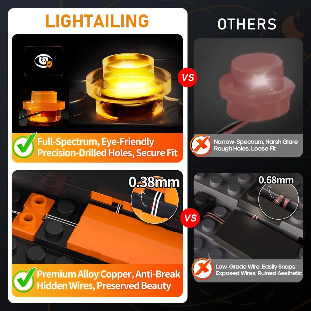 Hprosper 5V LED Light For Harry Potter 76429 Talking Sorting Hat Decorative Lamp (Not Include Lego Building Blocks)